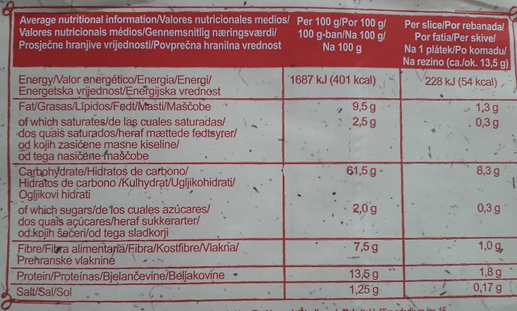 hranilna vrednost živil