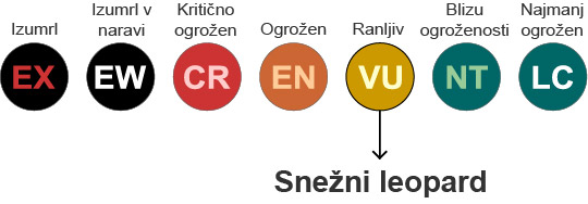 lestvica