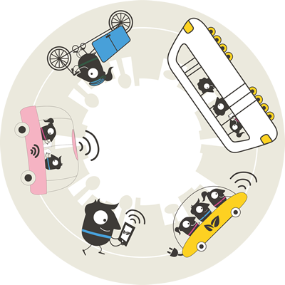 multimodality-wheel
