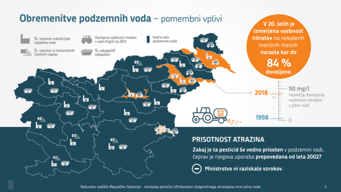 Vir: Računsko sodišče