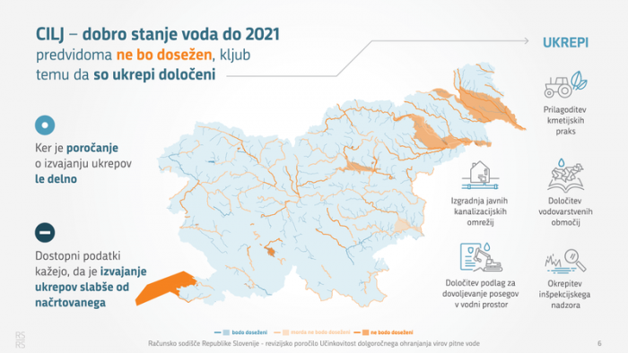 Vir: Računsko sodišče