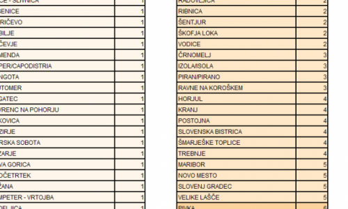 NIJZ objavil število okuženih s koronavirusom po občinah